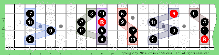 Image of 11 Chord on the Guitar in P4 tuning.