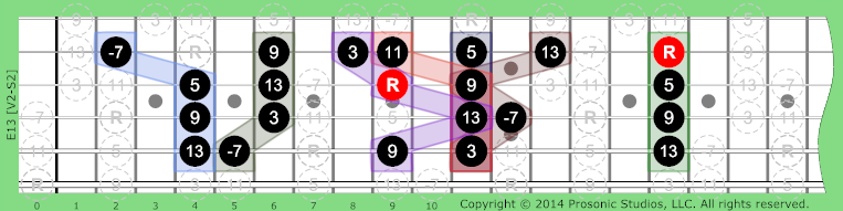 Image of 13 Chord on the Guitar in P4 tuning.