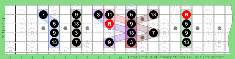Image of Δ13 Chord on the Guitar in P4 tuning.