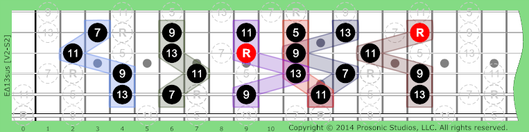 Image of Δ13sus Chord on the Guitar in P4 tuning.
