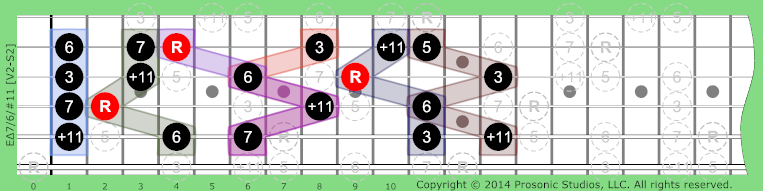 Image of Δ7/6/#11 Chord on the Guitar in P4 tuning.