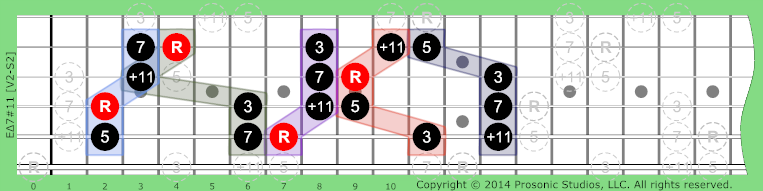 Image of Δ7#11 Chord on the Guitar in P4 tuning.