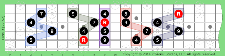 Image of Δ9sus Chord on the Guitar in P4 tuning.