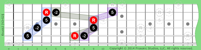 Image of susb2 Chord on the Guitar in P4 tuning.