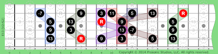 Image of 13 Chord on the Guitar.