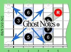 Ghost Notes