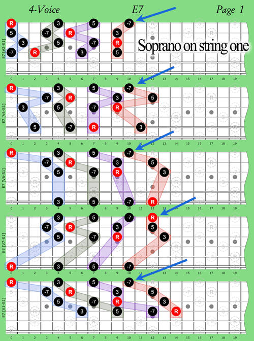 Chord Order Soprano on First String