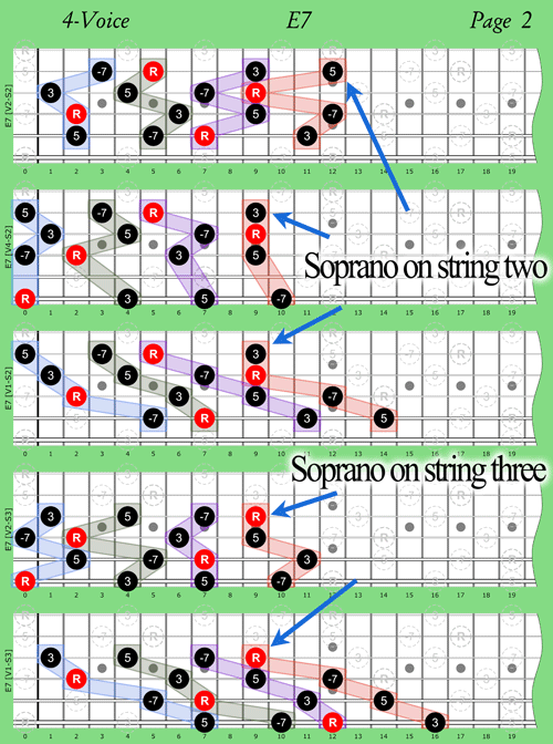 Chord Order Soprano on Second String and Third String