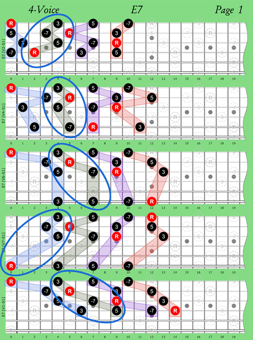 Chords Harmonizing Melody Notes on the First String