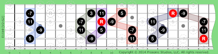 Image of 11b9 Chord on the Guitar in P4 tuning.