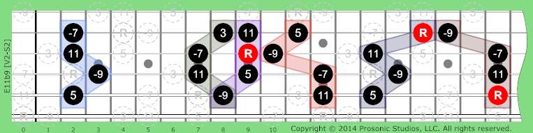 11b9 Dominant on Guitar