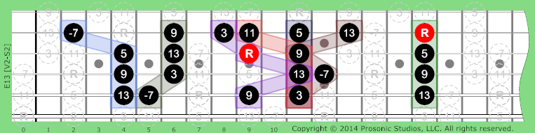 13 Dominant on Guitar