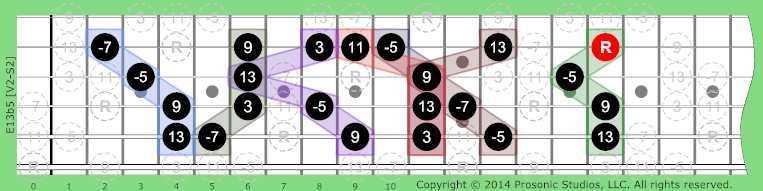 Image of 13b5 Chord on the Guitar in P4 tuning.