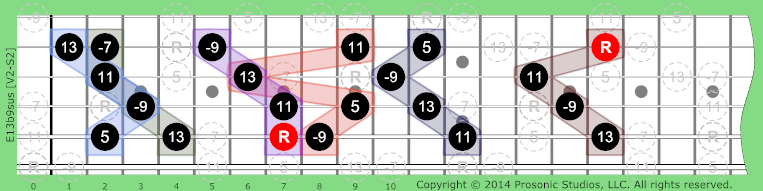 Image of 13b9sus Chord on the Guitar in P4 tuning.
