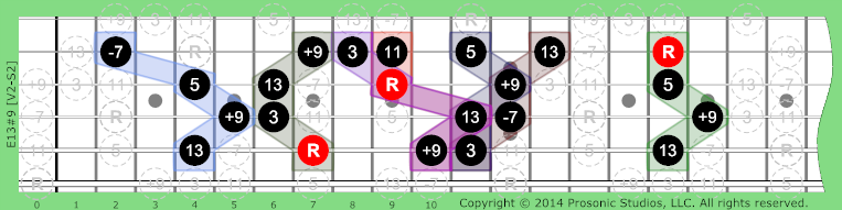 Image of 13#9 Chord on the Guitar in P4 tuning.