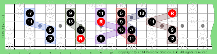 Image of 13sus Chord on the Guitar in P4 tuning.