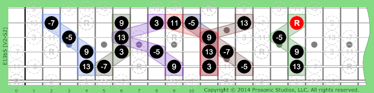 13b5 Dominant on Guitar