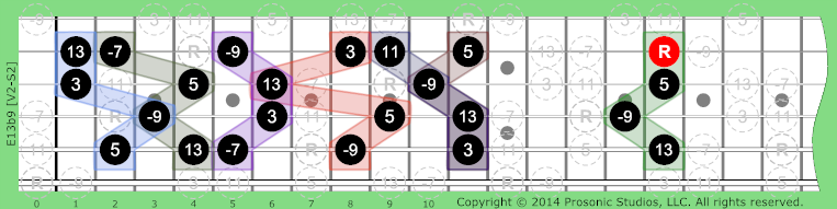 13b9 Dominant on Guitar