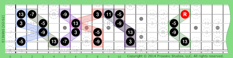 13b9b5 Altered Dominant on Guitar