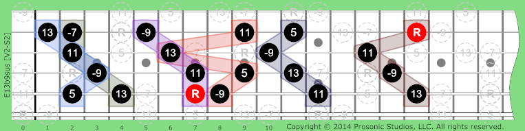 13b9sus Dominant on Guitar