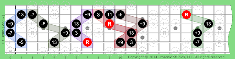 13#9b5 Dominant on Guitar