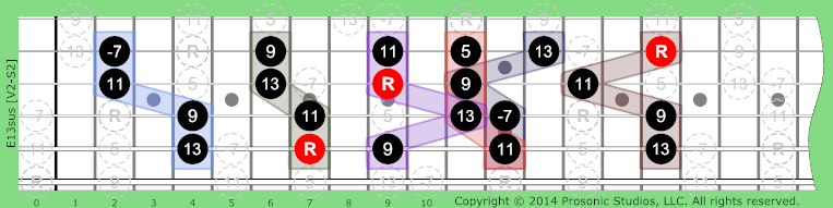 13sus Dominant on Guitar