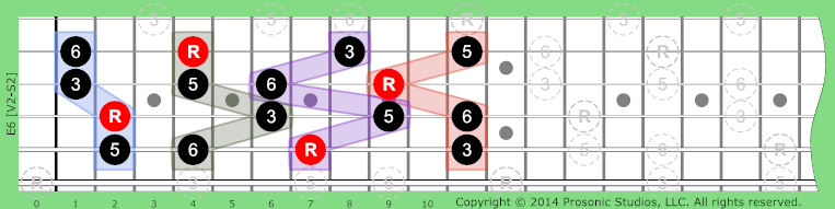 Image of 6 Chord on the Guitar in P4 tuning.