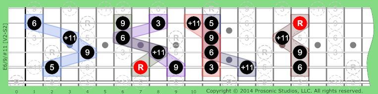 Image of 6/9/#11 Chord on the Guitar in P4 tuning.
