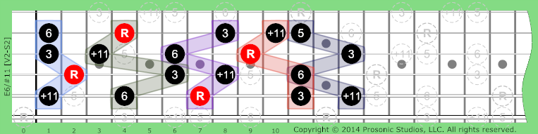 Image of 6/#11 Chord on the Guitar in P4 tuning.