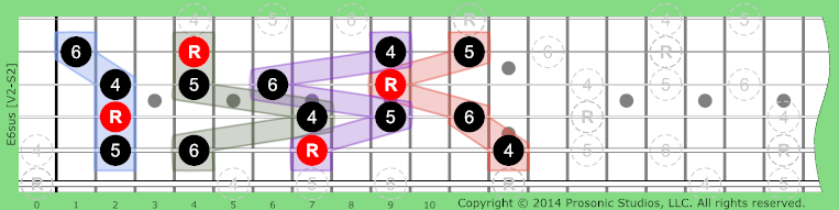 Image of 6sus Chord on the Guitar in P4 tuning.