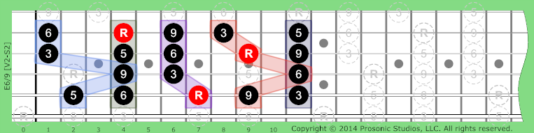 6/9 Triads w/Added on Guitar