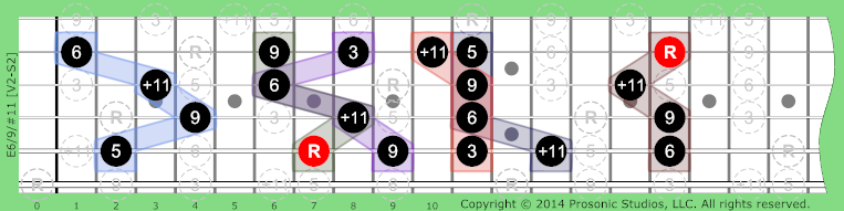 6/9/#11 Triads w/Added on Guitar