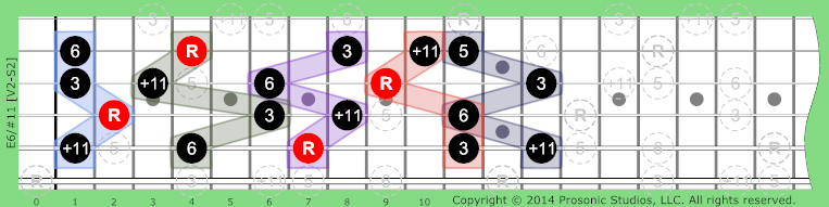 6/#11 Triads w/Added on Guitar