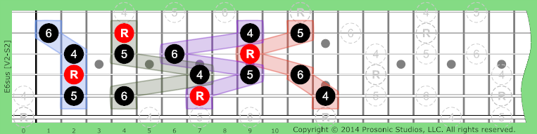 6sus Triads w/Added on Guitar