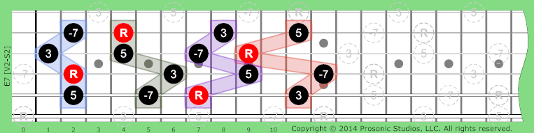 Image of 7 Chord on the Guitar in P4 tuning.