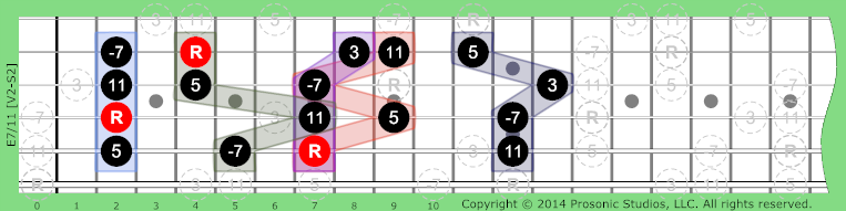 Image of 7/11 Chord on the Guitar in P4 tuning.