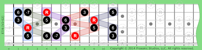 Image of 7/6 Chord on the Guitar in P4 tuning.