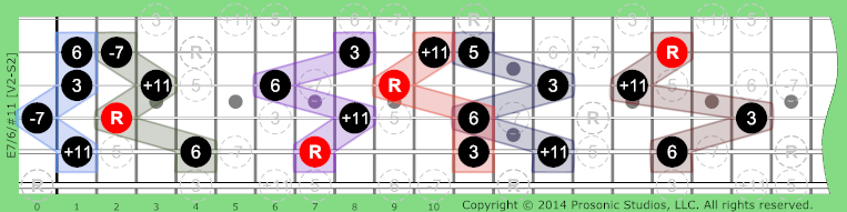 Image of 7/6/#11 Chord on the Guitar in P4 tuning.