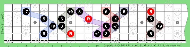 Image of 7/6/#9 Chord on the Guitar in P4 tuning.