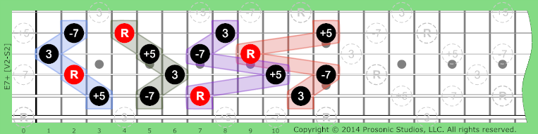 Image of 7+ Chord on the Guitar in P4 tuning.