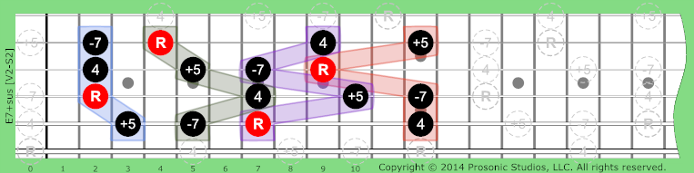 Image of 7+sus Chord on the Guitar in P4 tuning.