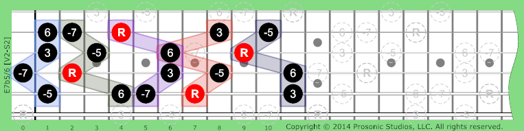 Image of 7b5/6 Chord on the Guitar in P4 tuning.