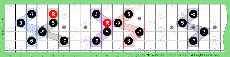 Image of 7b9 Chord on the Guitar in P4 tuning.