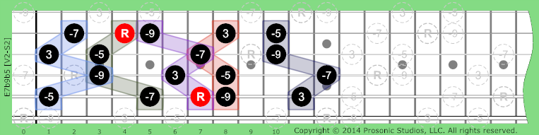 Image of 7b9b5 Chord on the Guitar in P4 tuning.