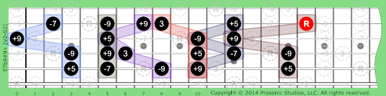 Image of 7b9#9+ Chord on the Guitar in P4 tuning.