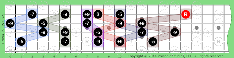 Image of 7b9#9b5 Chord on the Guitar in P4 tuning.