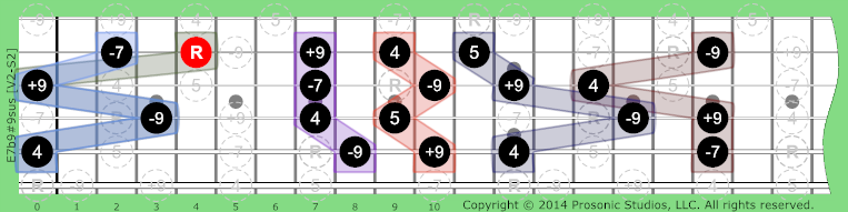 Image of 7b9#9sus Chord on the Guitar in P4 tuning.