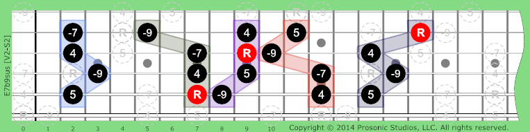 Image of 7b9sus Chord on the Guitar in P4 tuning.