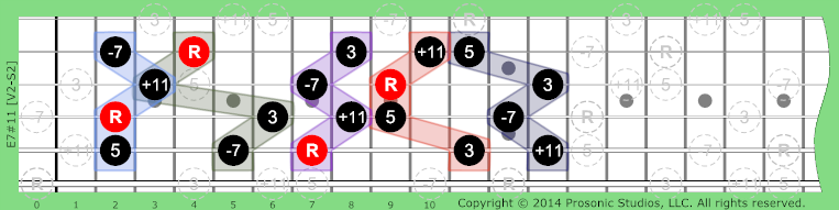 Image of 7#11 Chord on the Guitar in P4 tuning.