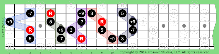 Image of 7#9 Chord on the Guitar in P4 tuning.